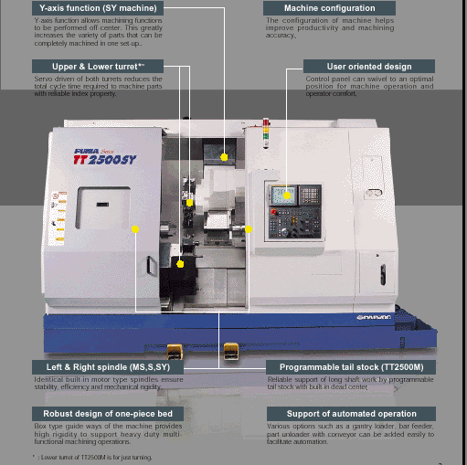 Doosan Machine Tools Puma Tt2500ms Twin Opposed Spindle Turning